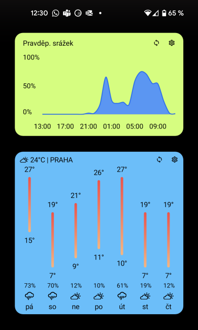 Weather Today widget