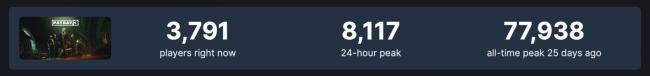 Statistika Payday 3