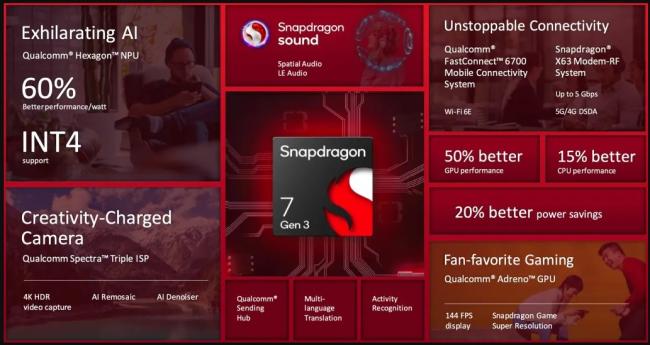 Qualcomm Snapdragon 7 Gen 3