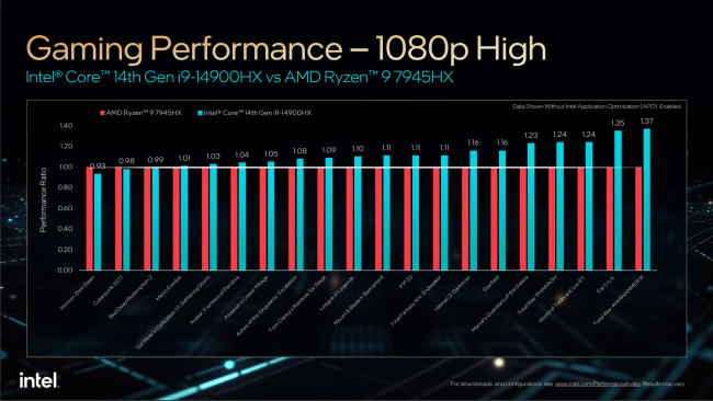 Intel vs AMD