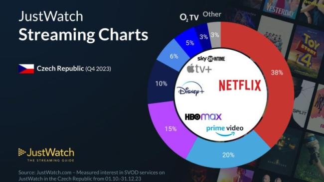 Video streaming