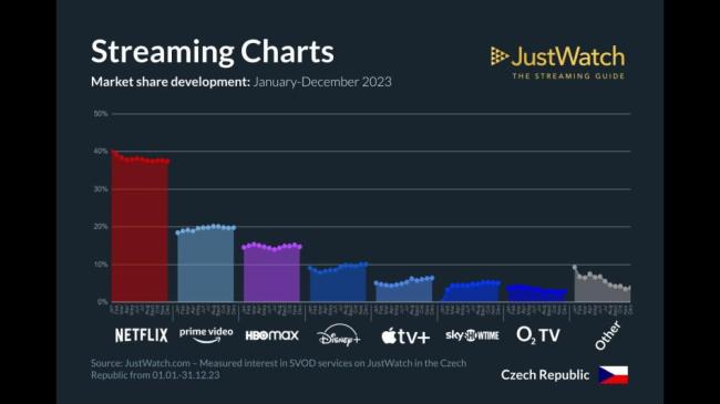 Video streaming