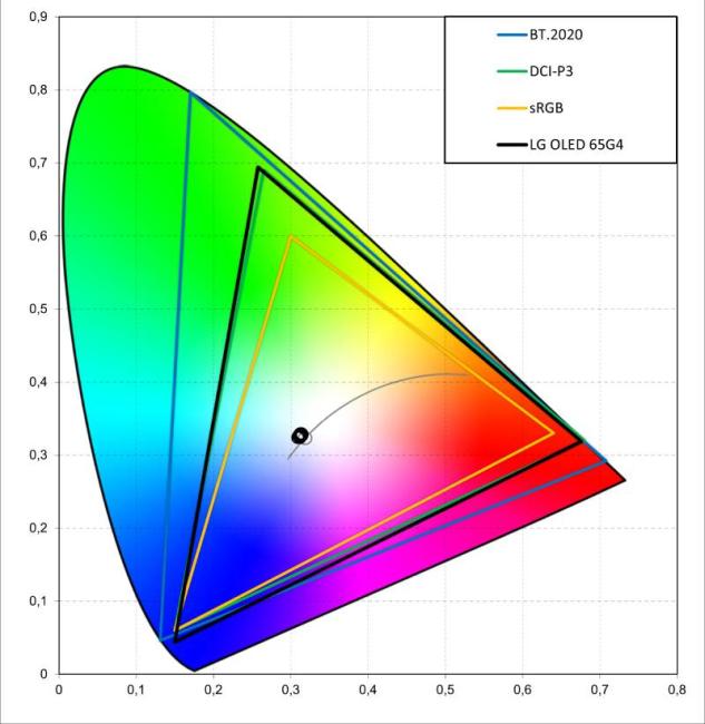 LG OLED 65G4 