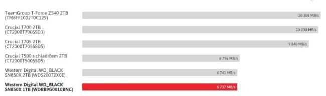 Srovnání výkonu M.2 SSD